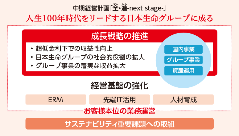 中期経営計画「全・進 -next stage-」