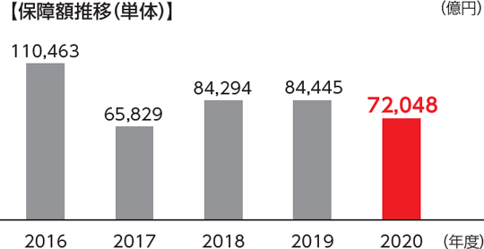 振り返り