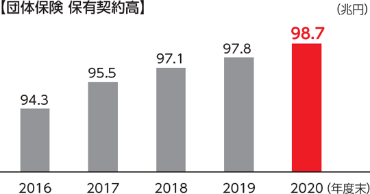 振り返り