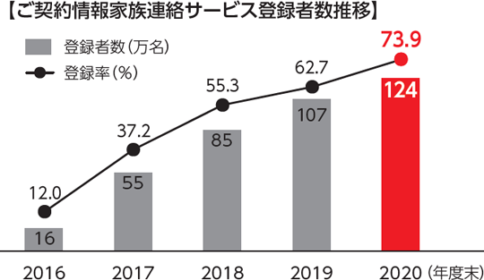 重点取組