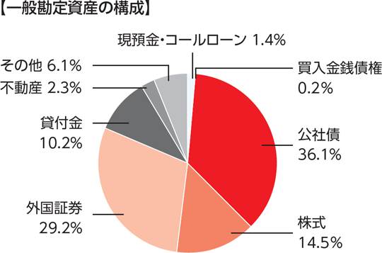 環境認識・基本戦略