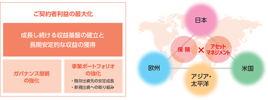 環境認識・基本戦略