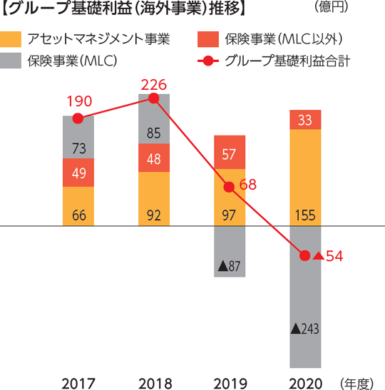 振り返り