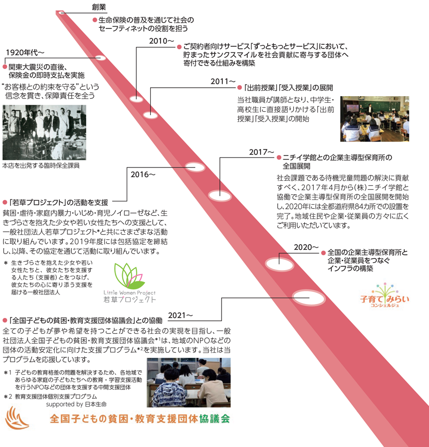 貧困や格差を生まない社会の実現－次世代を社会で育む仕組づくり－