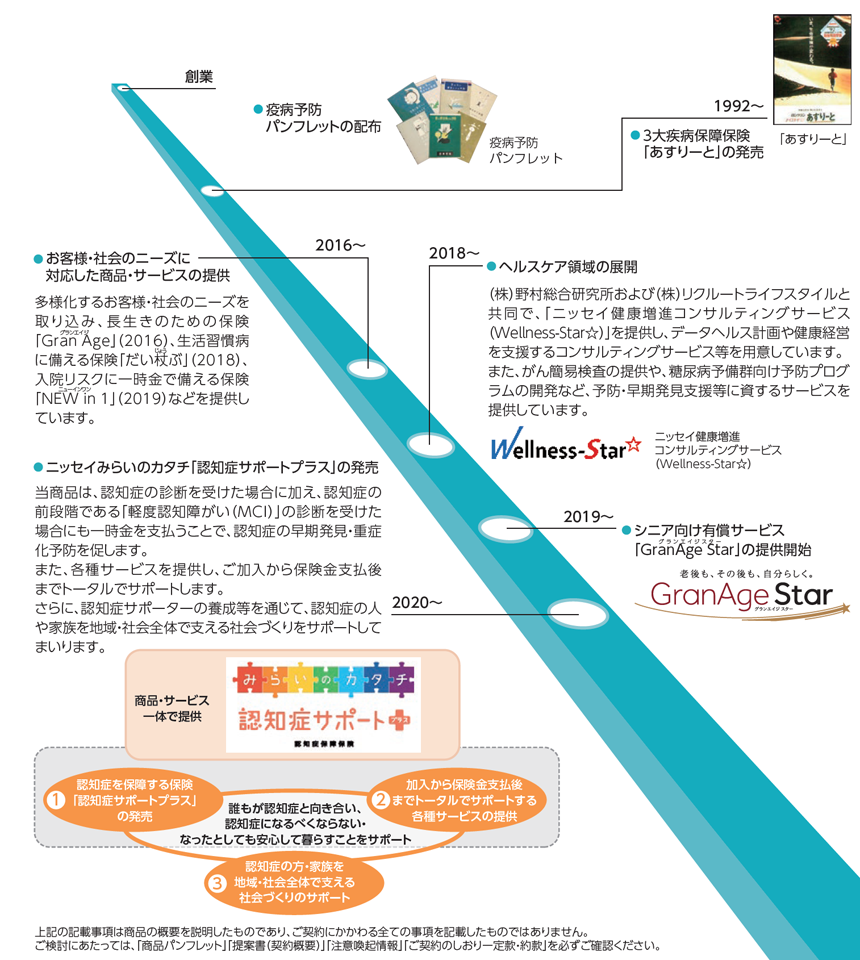 世界に誇る健康・長寿社会の構築－健康寿命の延伸に資する取組－