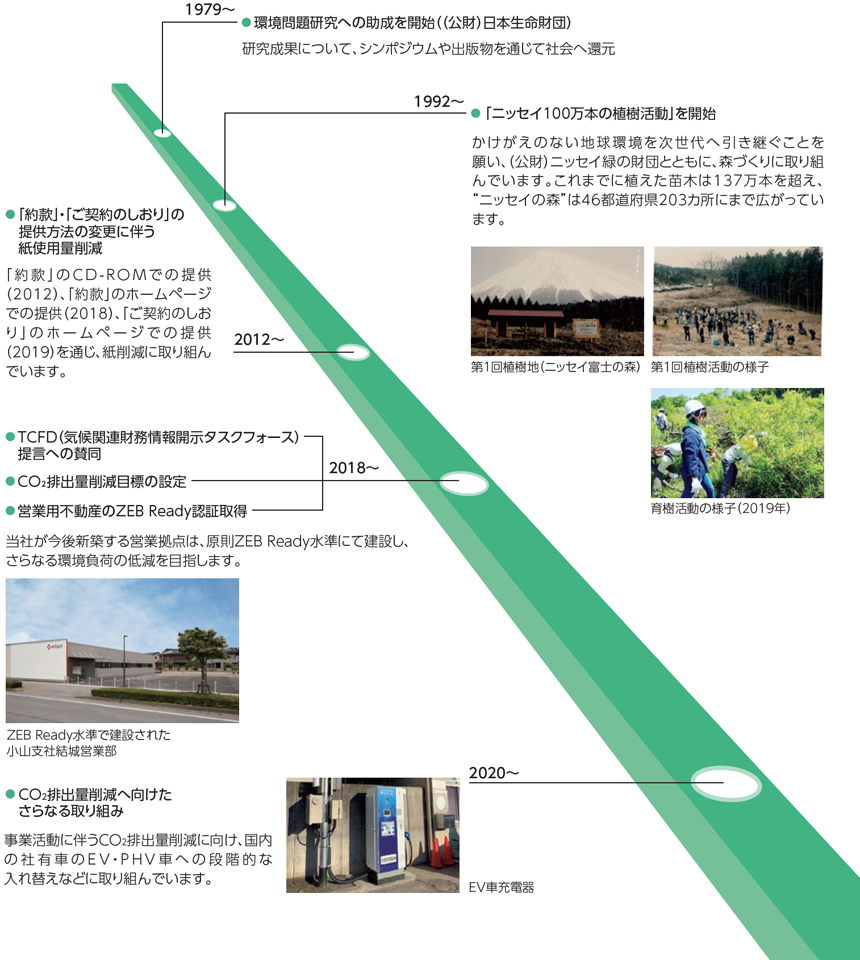 持続可能な地球環境の実現－気候変動問題への取組－