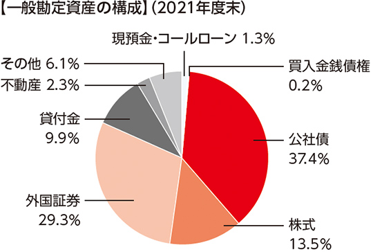 環境認識・基本戦略