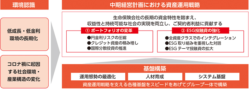 重点取組