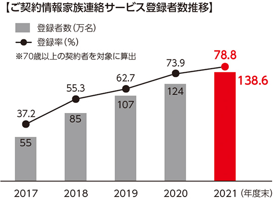 重点取組