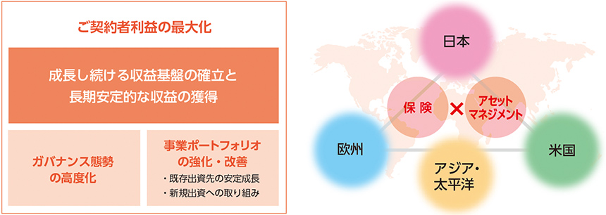 環境認識・基本戦略