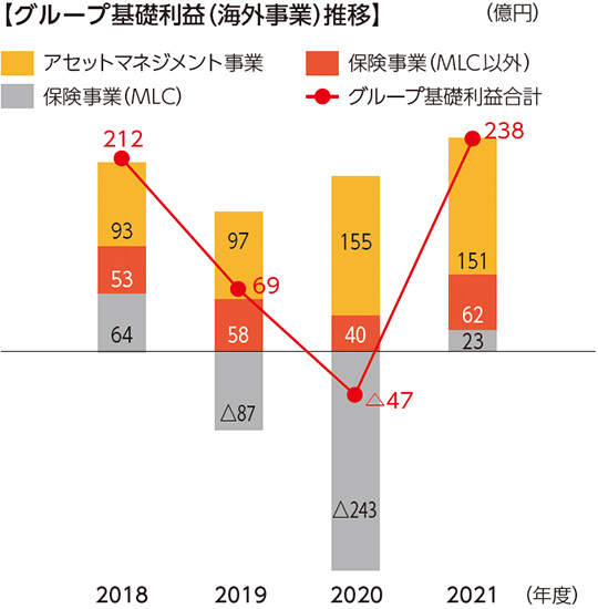 振り返り