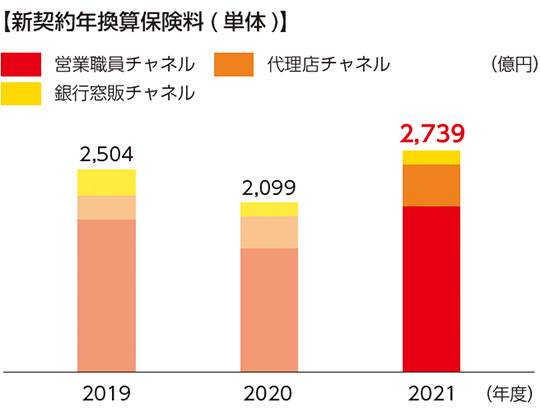 振り返り