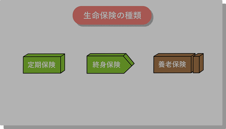保険のカタチ