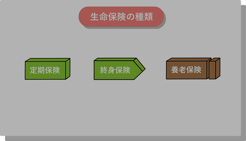 保険のカタチ