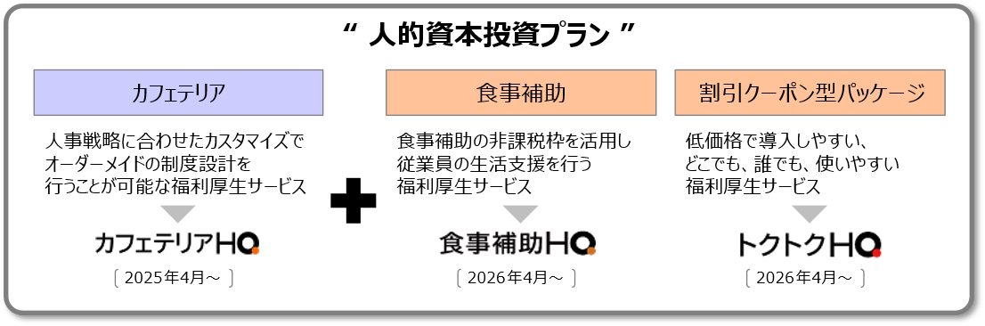 人的資本投資プラン