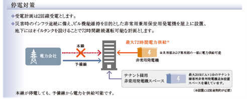 停電対策