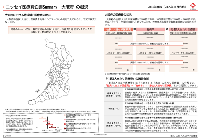 「ニッセイ医療費白書」（サマリー）の例
