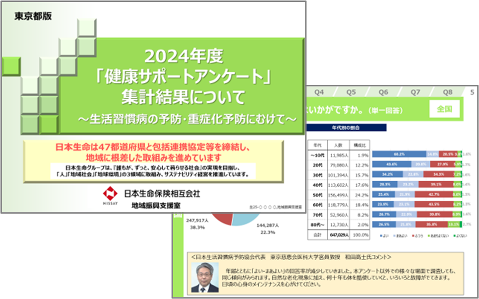 2024年度健康サポートアンケート結果報告書