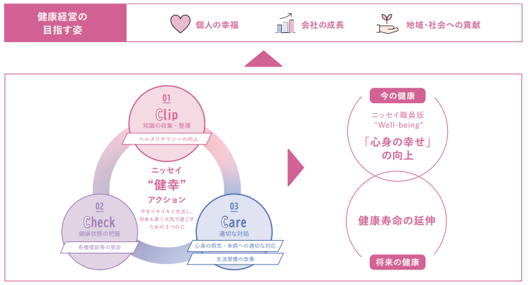 健康経営優良法人2026（大規模法人部門 ホワイト500）」の認定について