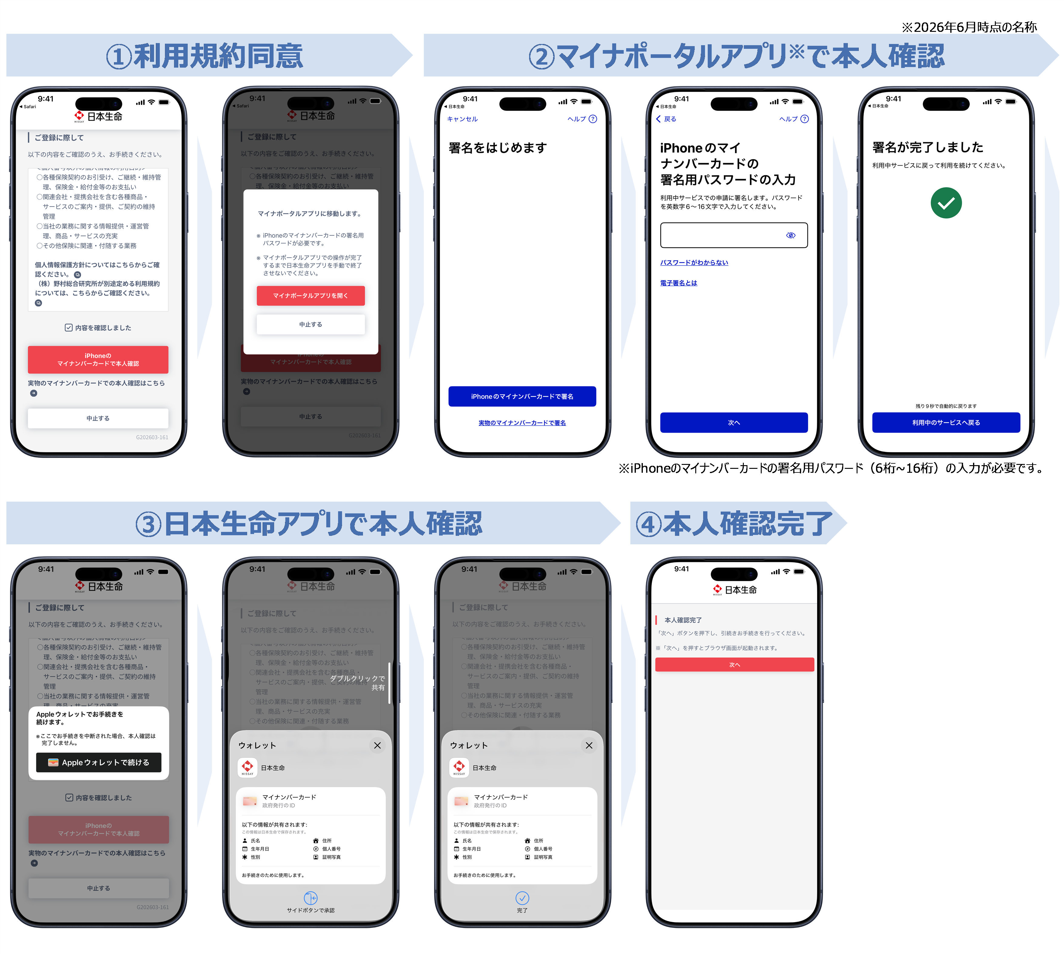 「iPhoneのマイナンバーカード」の使い方の画像です。