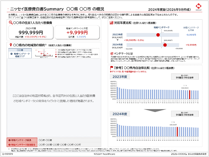 「ニッセイ医療費白書」の経年変化の掲載イメージです。
