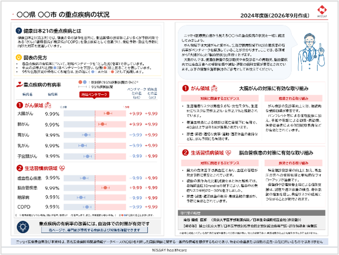 「ニッセイ医療費白書」の医師による専門家コメントのイメージです。