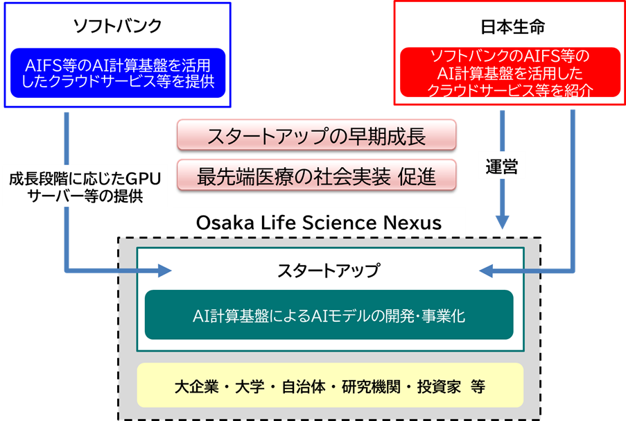 支援スキーム図です。