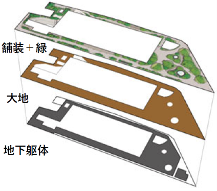 都市の緑地をつなぎ環境に貢献する高層オフィスビル「赤坂グリーン