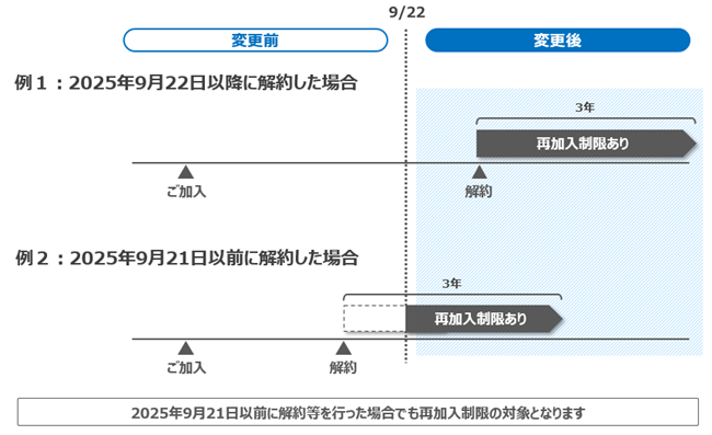 ニッセイ傷害保障付積立保険”ちょこつみ”」の取扱に関するお知らせ
