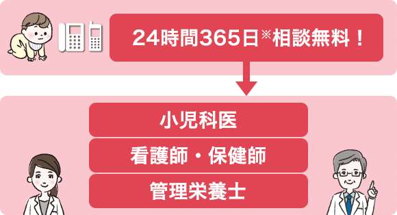 24時間365日相談無料!小児科医 看護師・保健師 管理栄養士